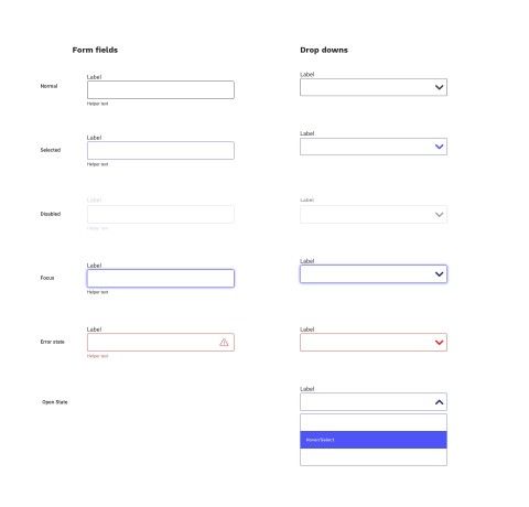 Form fields